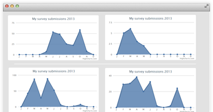 Customer salon survey dashboard